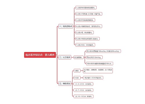 临床医学知识点：婴儿喂养思维导图