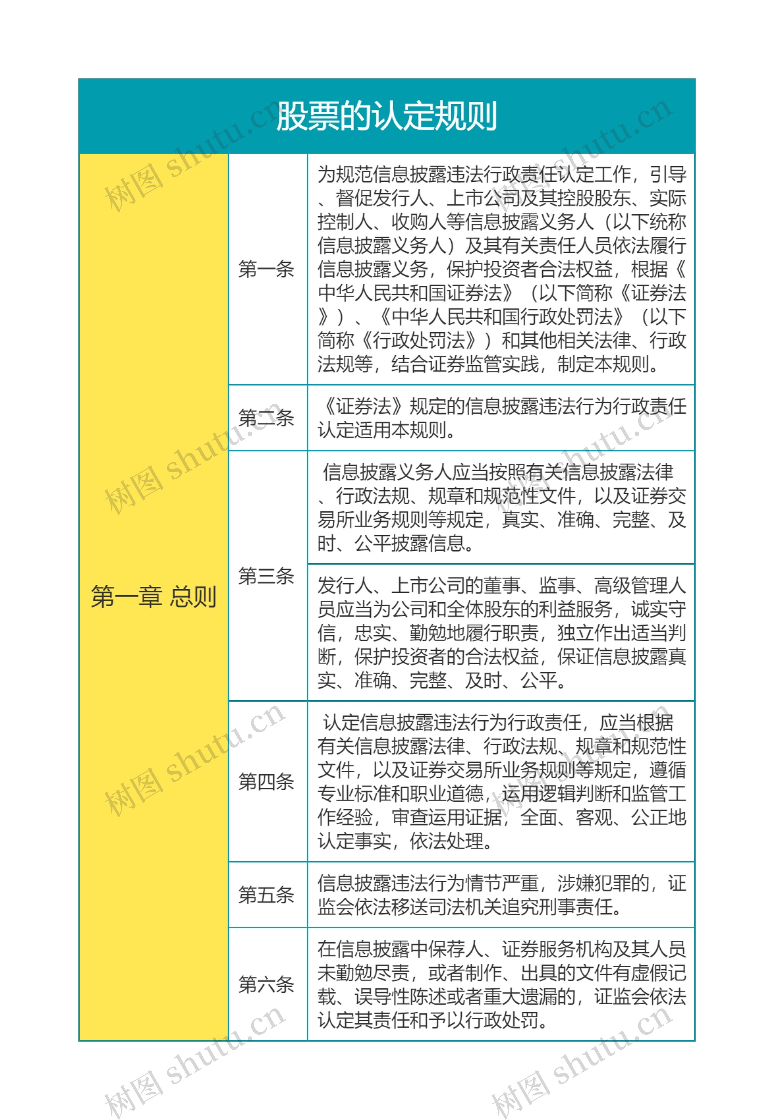 股票的认定规则思维导图