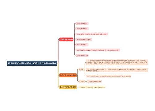 执业药师《法规》知识点：药品广告发布相关知识点