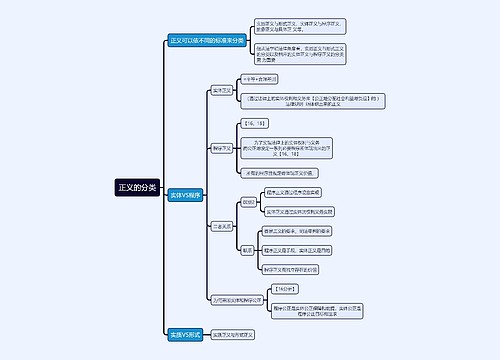 法律知识正义的分类思维导图
