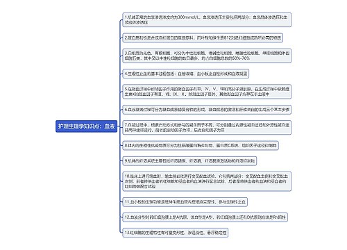 护理生理学知识点：血液