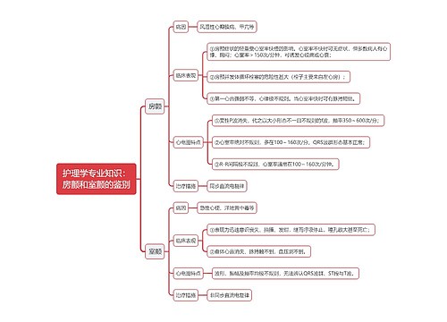 护理学专业知识：房颤和室颤的鉴别思维导图