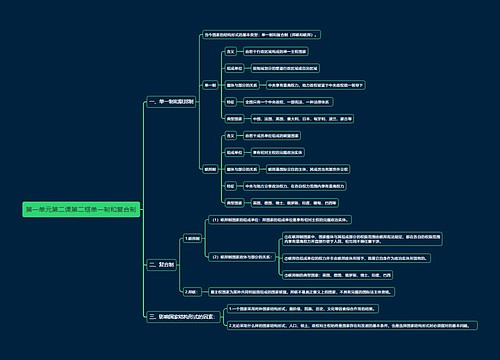 部编版高中政治选择性必修一第一单元第二课第二框单一制和复合制思维导图