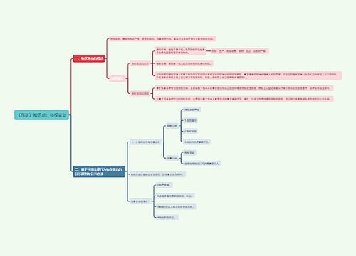 《民法》知识点：物权变动思维导图