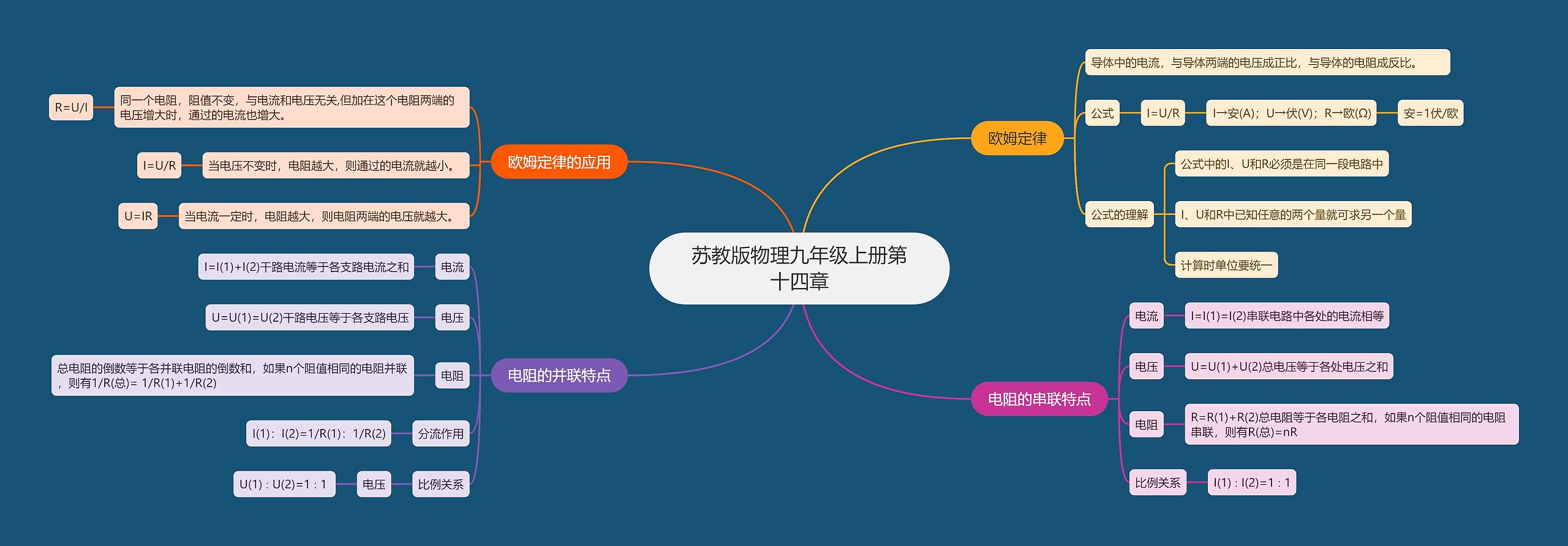 苏教版物理九年级上册第十四章