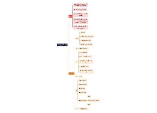 医学知识类风湿因子RF检测思维导图