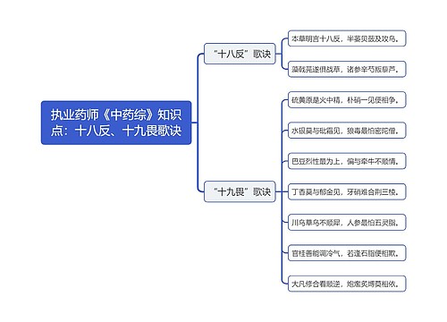 执业药师《中药综》知识点：十八反、十九畏歌诀