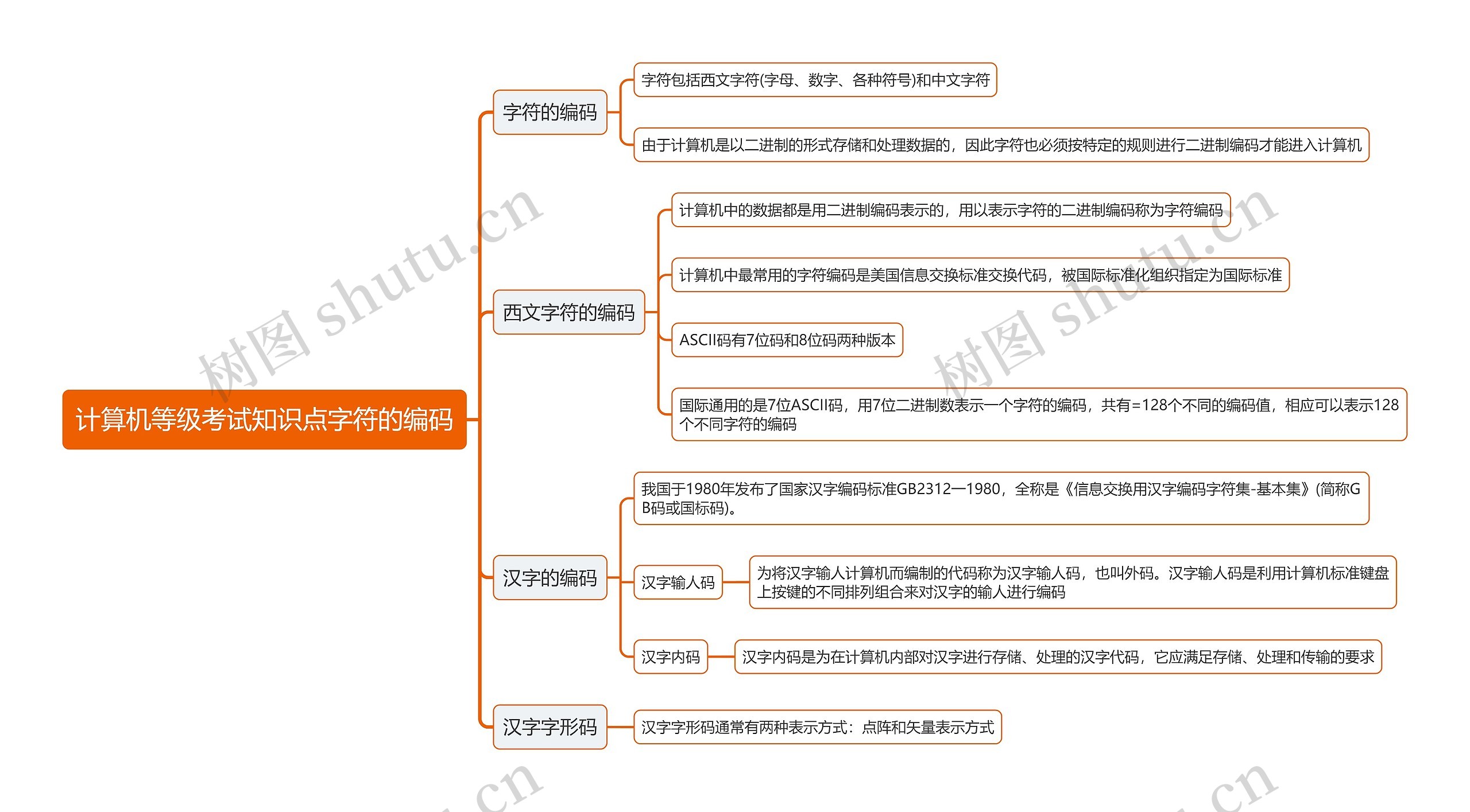 计算机等级考试知识点字符的编码