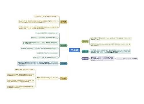 《飞鸟集》思维导图