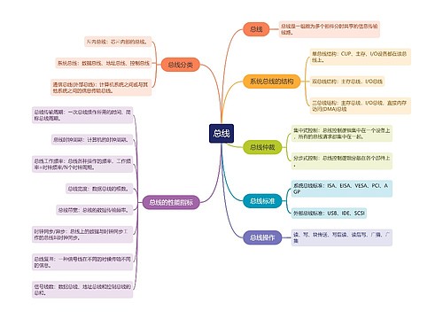 总线的思维导图思维导图