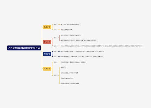 人力资源知识培训效果的四级评估