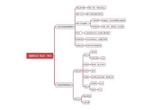 《国际法》知识：领土思维导图