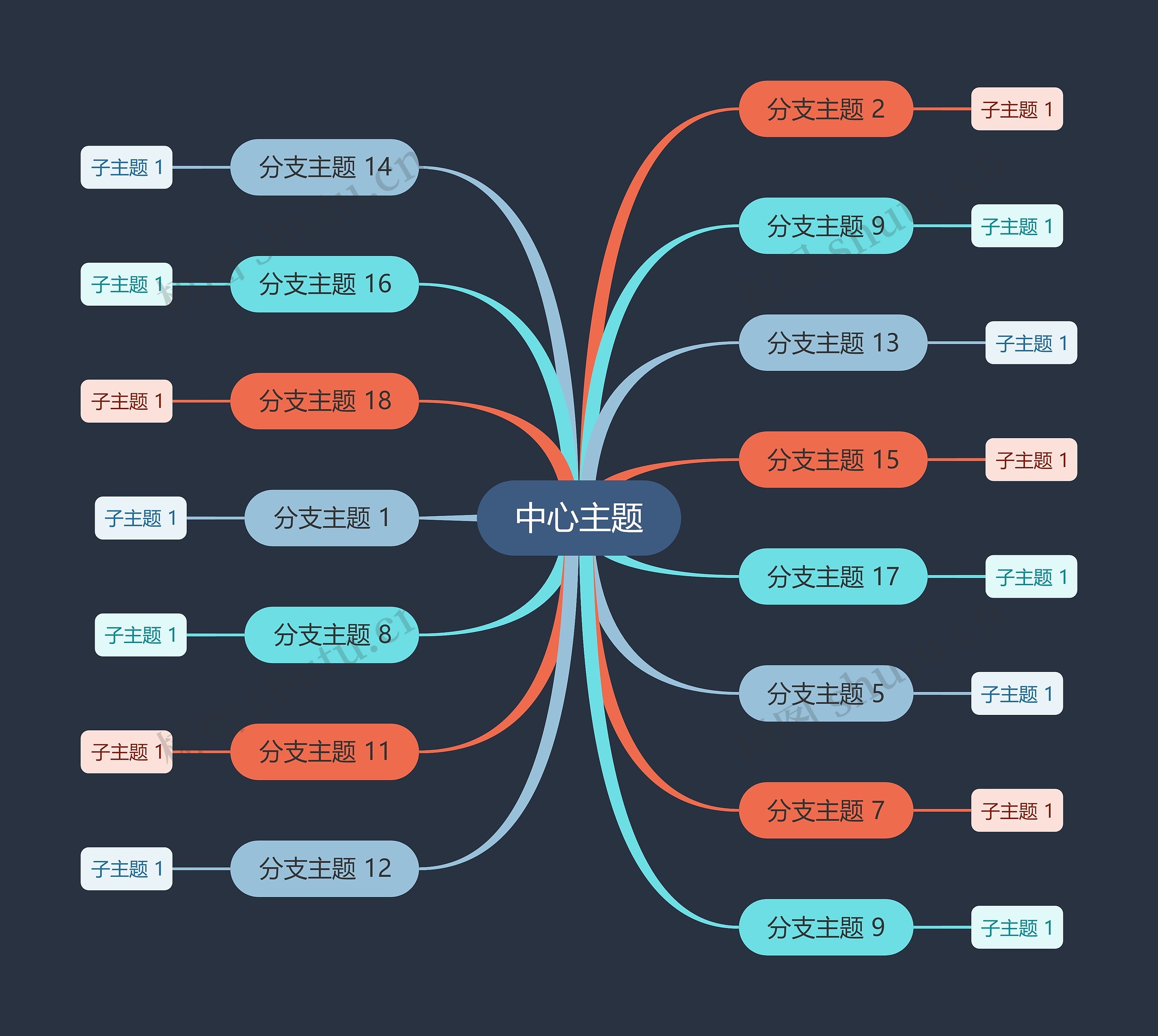 灰底忧伤彩虹色主题思维导图