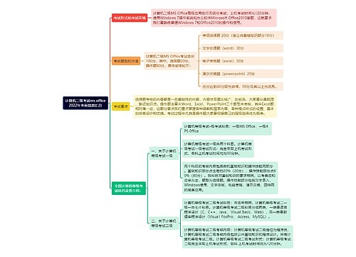 《计算机二级考试ms office2022年考前信息汇总》思维导图