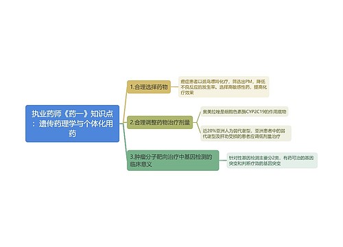 执业药师《药一》知识点：遗传药理学与个体化用药