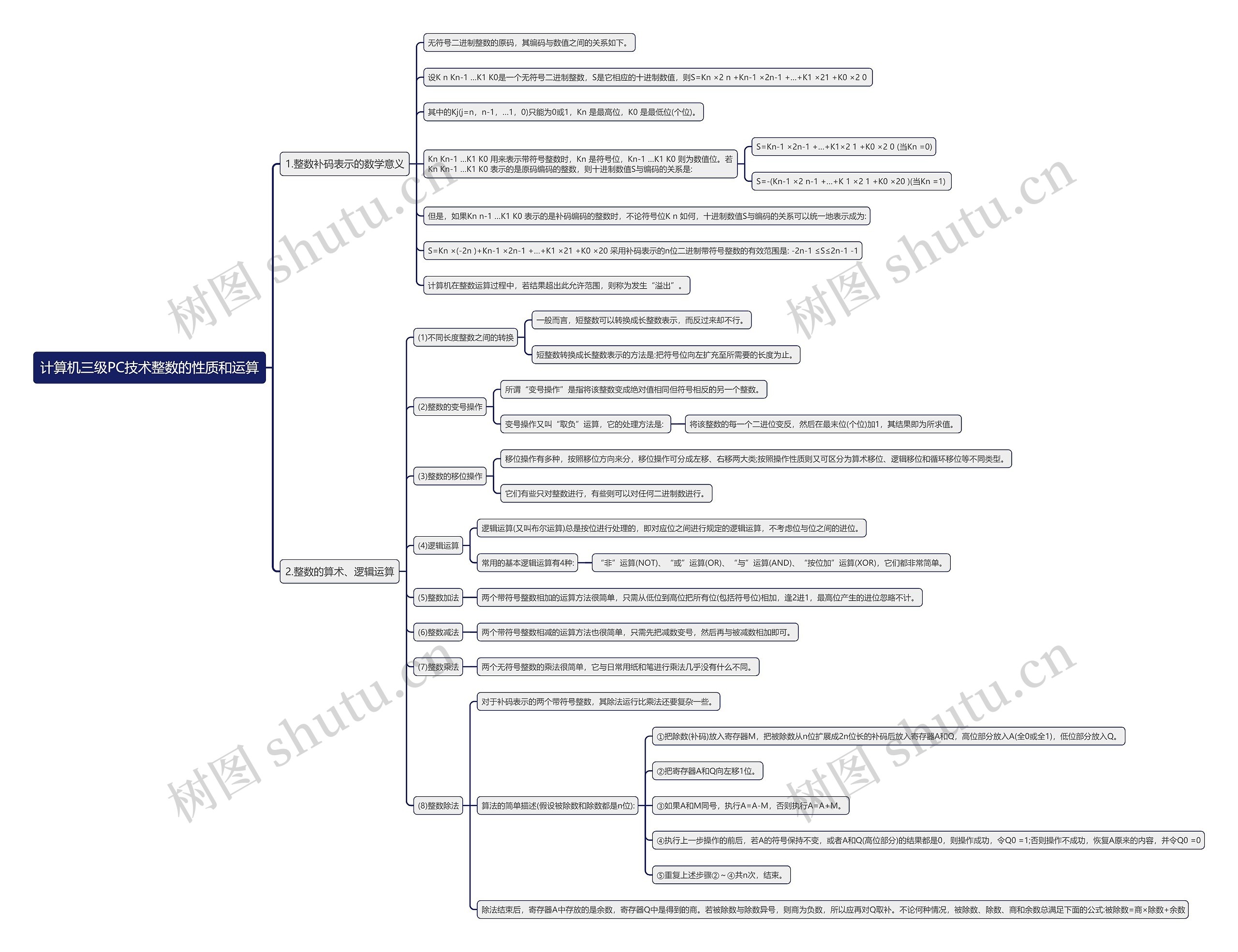 计算机三级PC技术整数的性质和运算思维导图