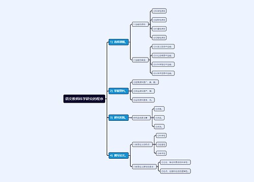语文教师科学研究的程序