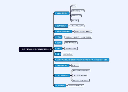 计算机二级VFP知识点数据库基础知识