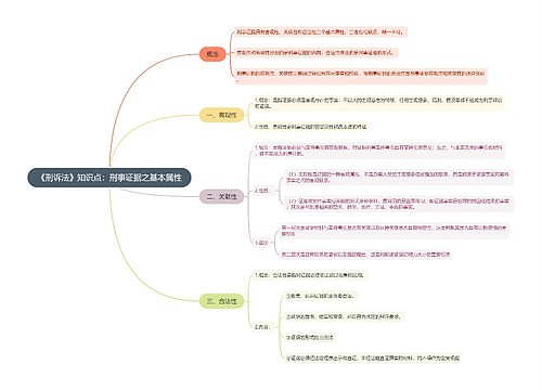 《刑诉法》知识点：刑事证据之基本属性
