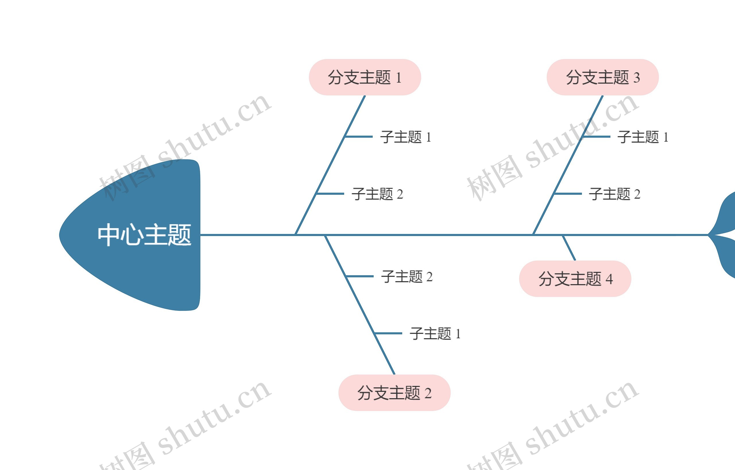 马卡龙奶油粉蓝色鱼骨图思维导图