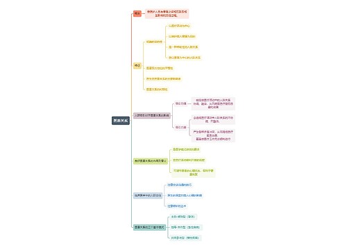 医学知识医患关系思维导图