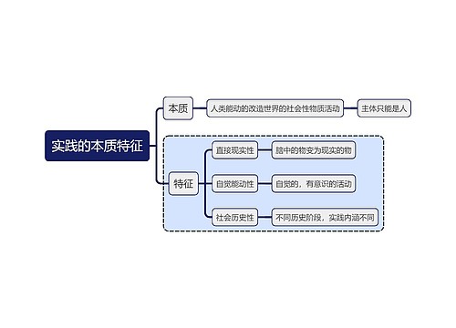 马原知识实践的本质特征思维导图