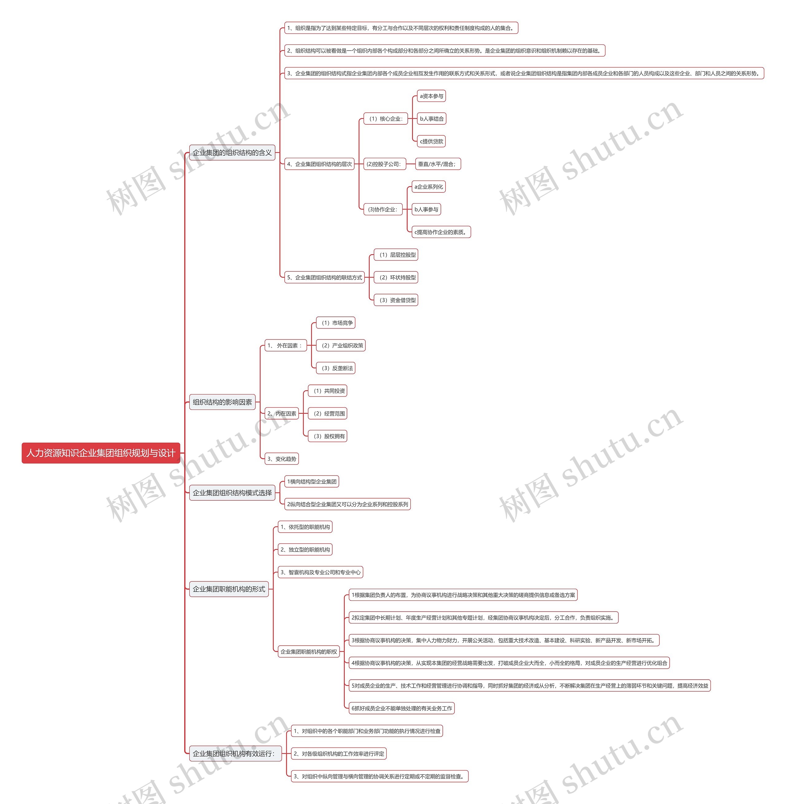 人力资源知识企业集团组织规划与设计思维导图