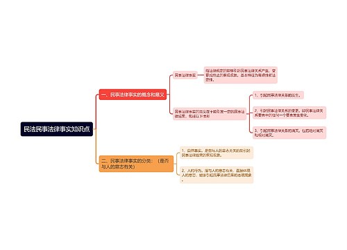 民法民事法律事实知识点思维导图