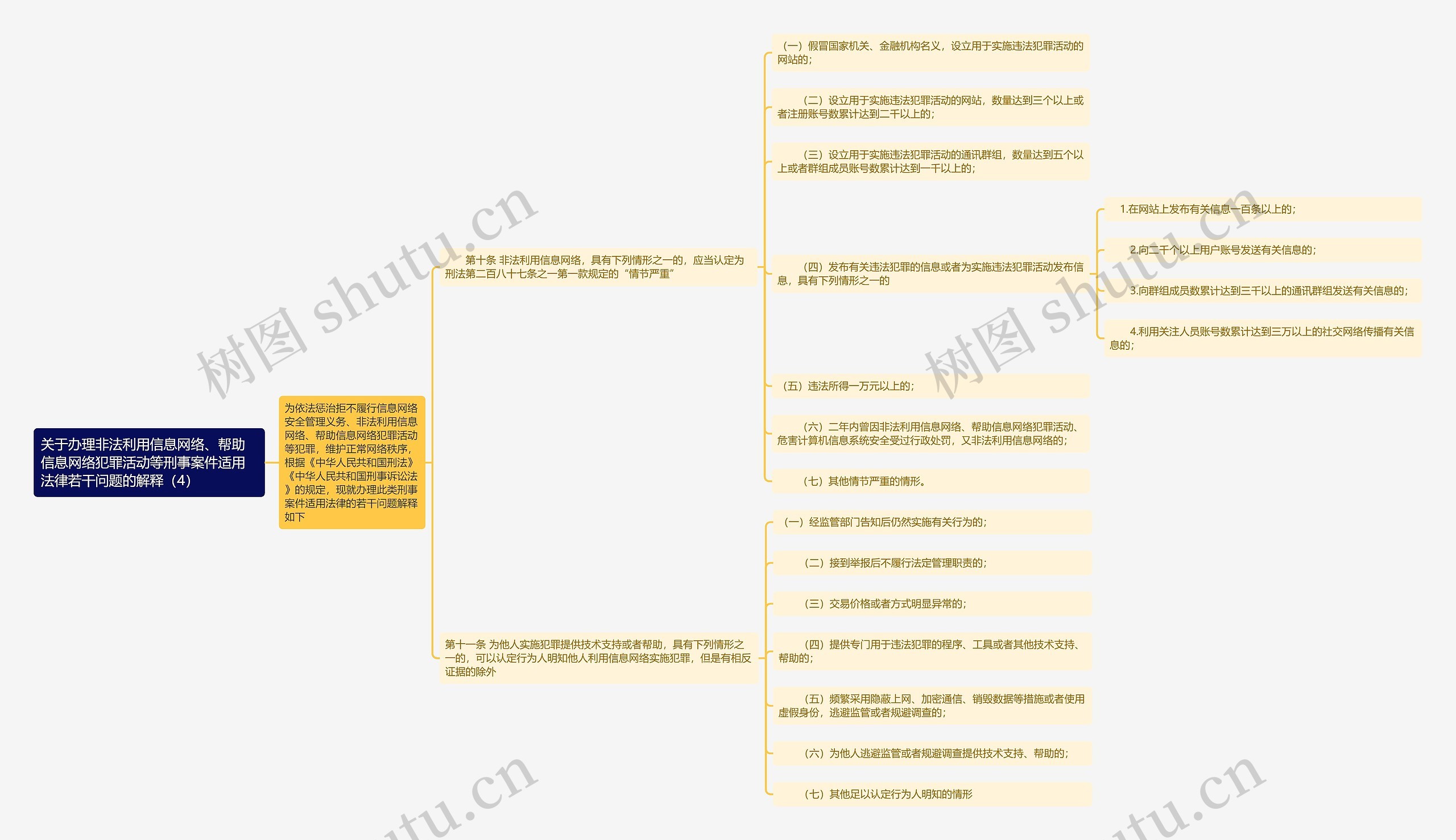 《关于办理非法利用信息网络、帮助信息网络犯罪活动等刑事案件适用法律若干问题的解释（4）》思维导图