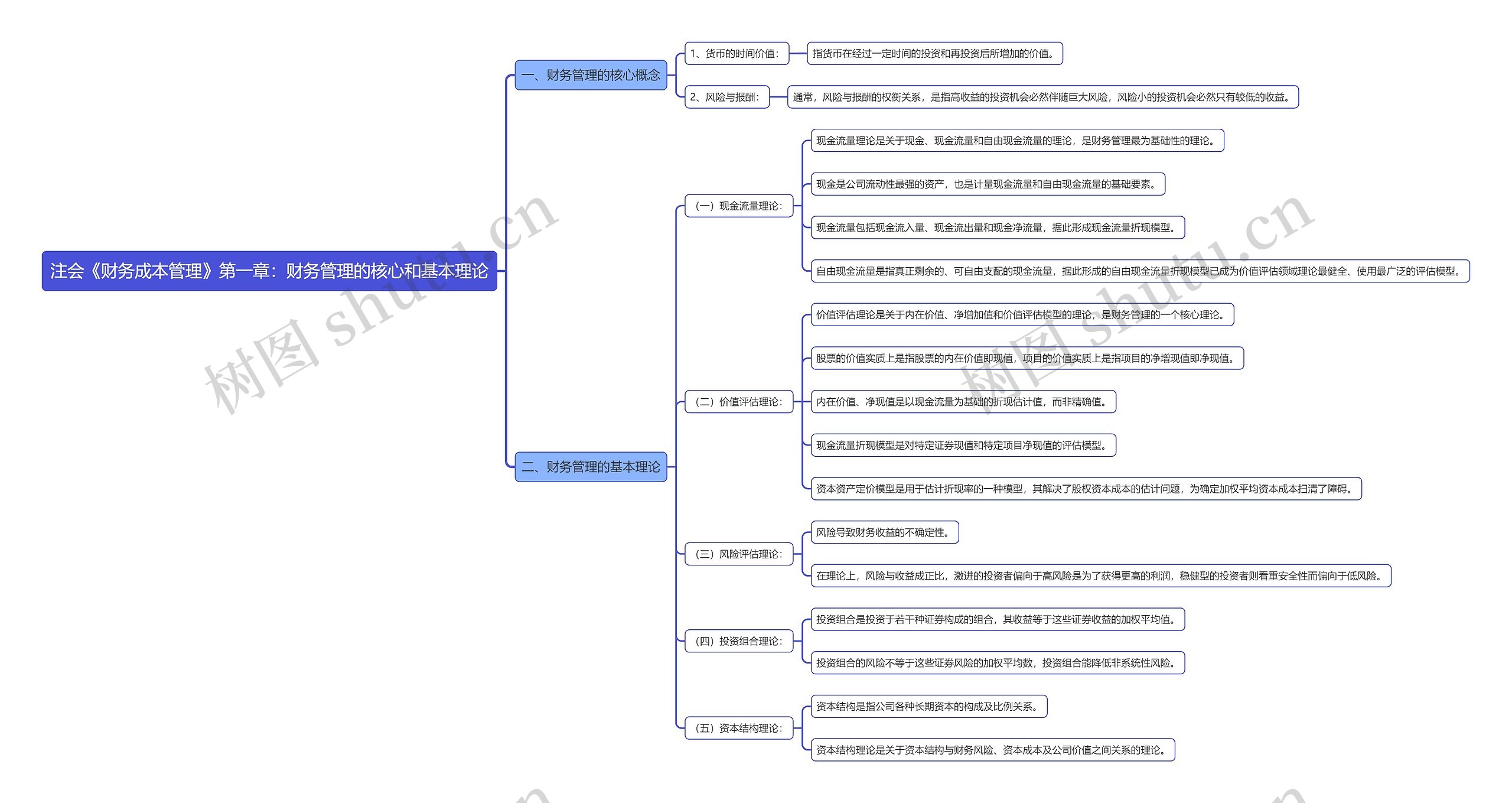 注会《财务成本管理》第一章：财务管理的核心和基本理论