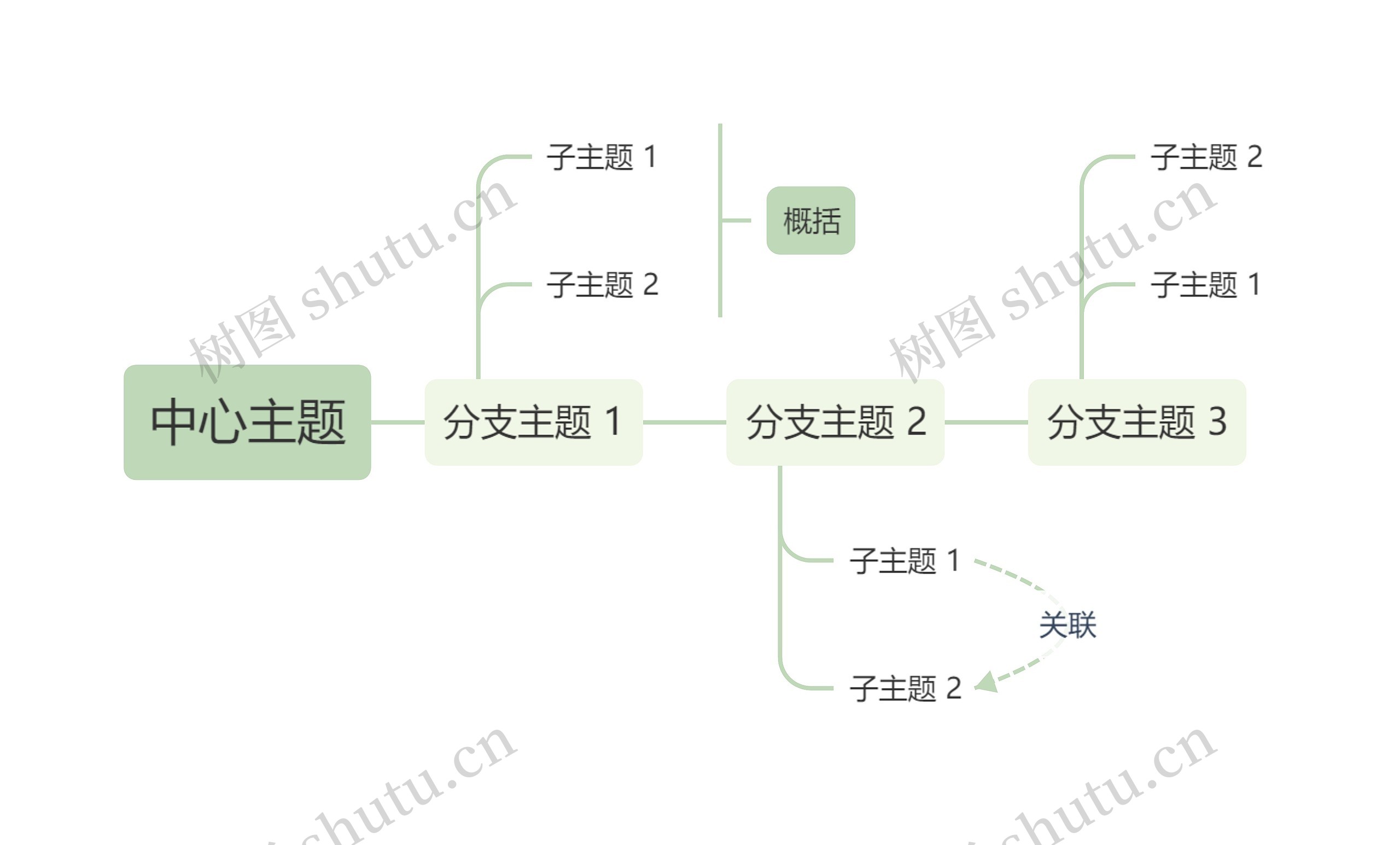 莫兰迪清新绿色时间轴主题模板
