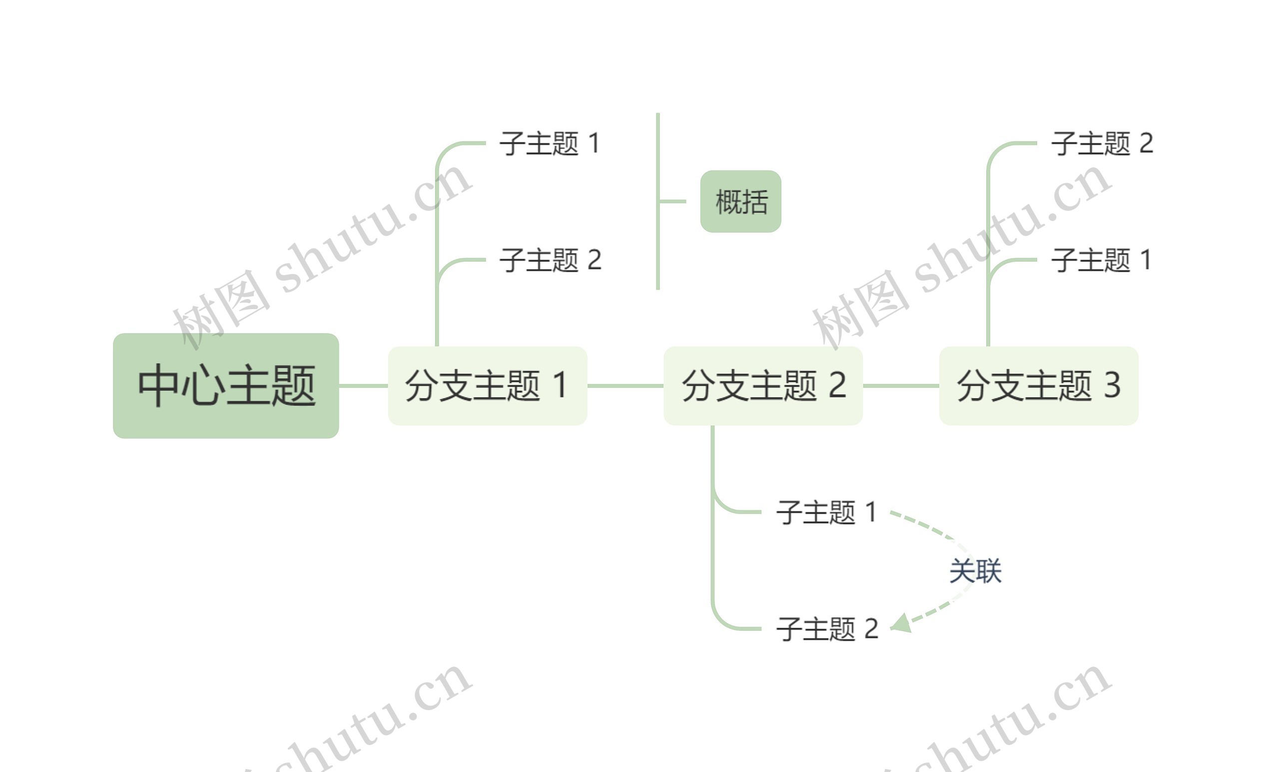 莫兰迪清新绿色时间轴主题思维导图