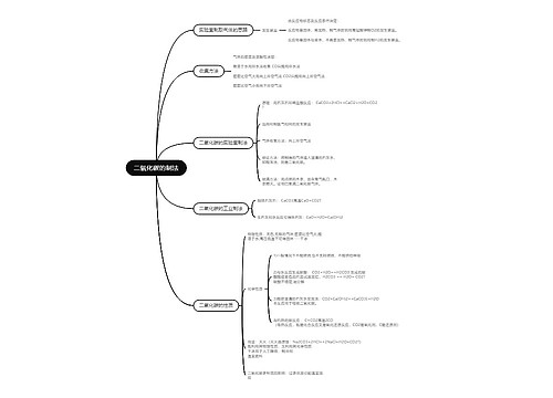 初中化学二氧化碳的制法的思维导图