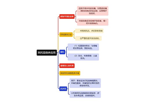 医学阿托品临床应用思维导图