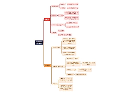 骨学知识骨的附件韧带和半月板检查思维导图