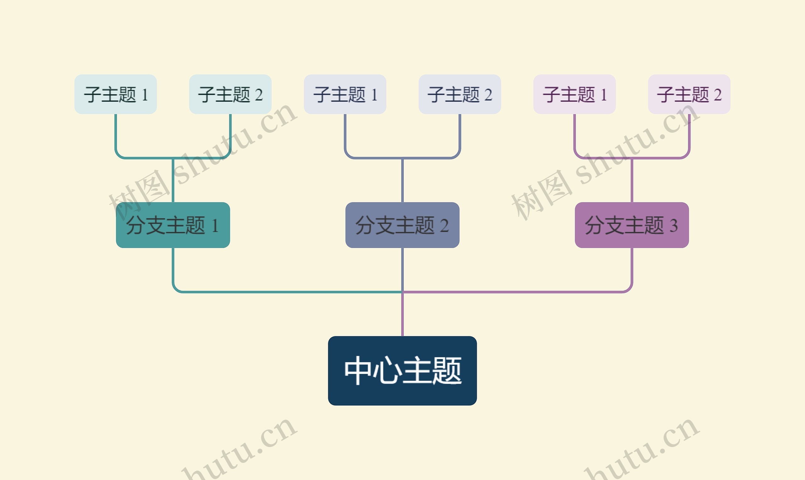 优雅油画彩虹色向上树形图主题思维导图