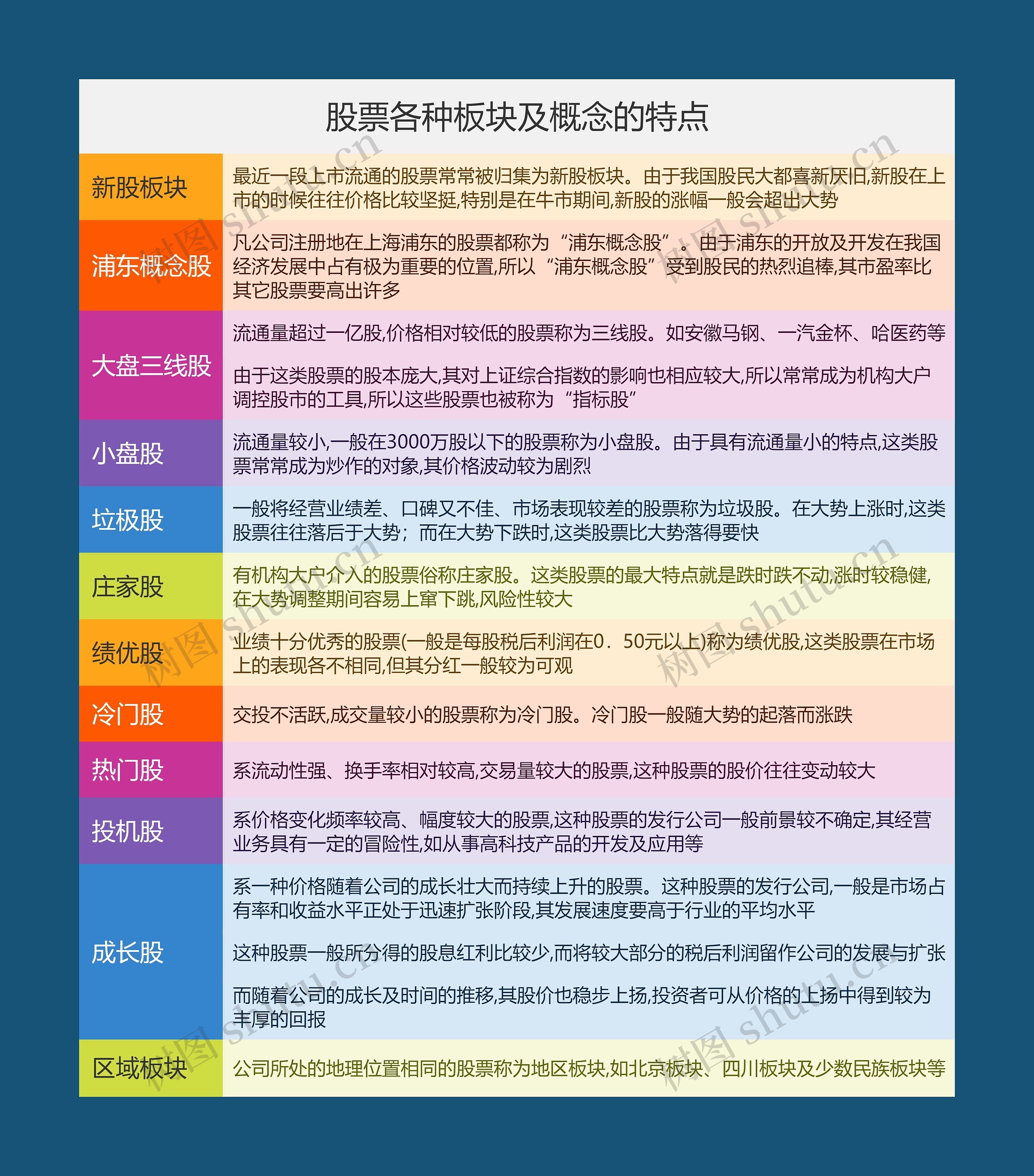 股票各种板块及概念的特点思维导图