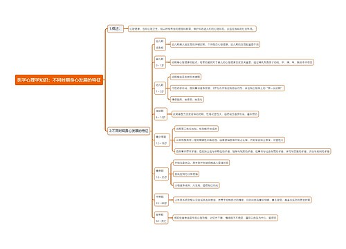 医学心理学知识：不同时期身心发展的特征思维导图