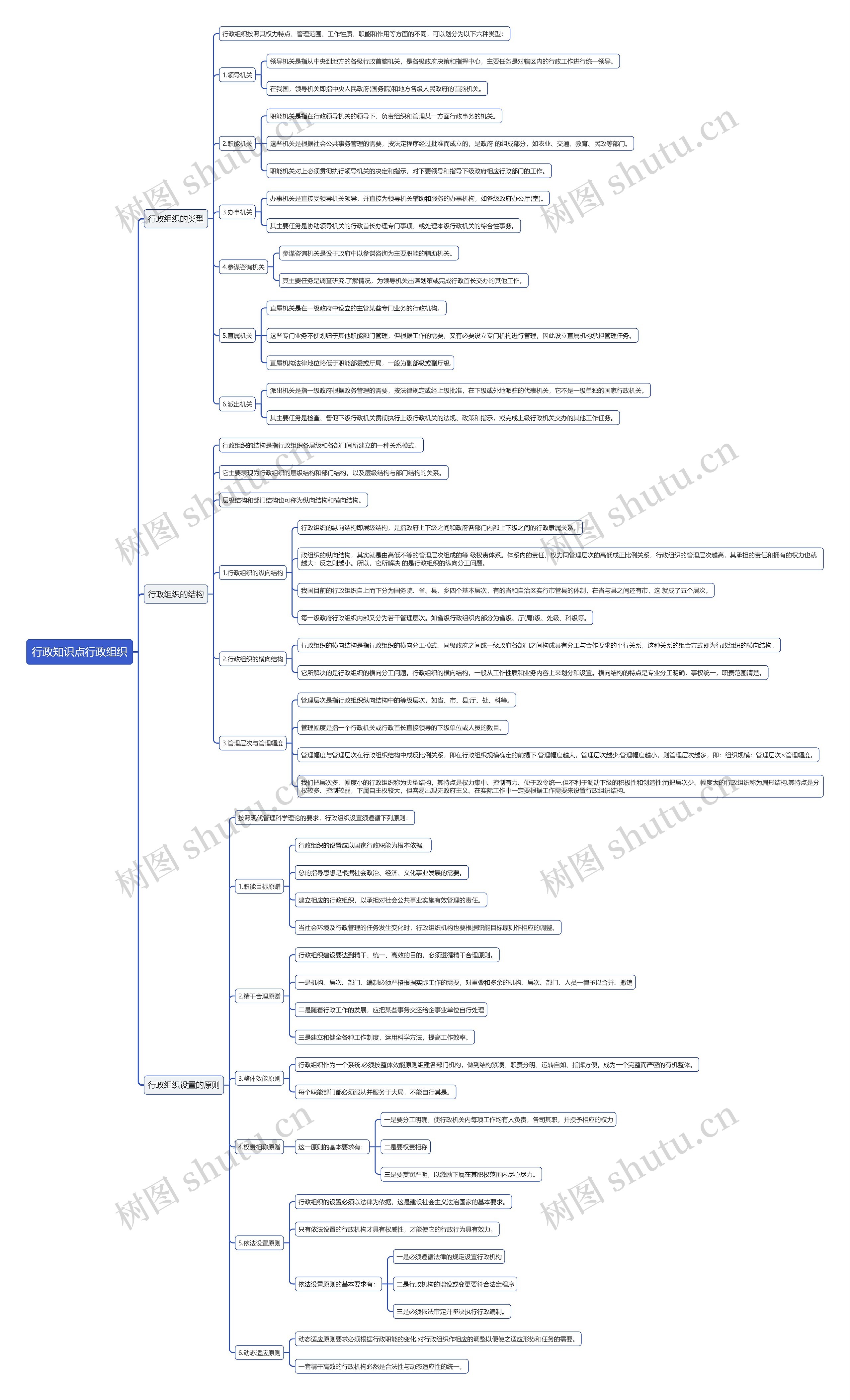 行政知识点行政组织