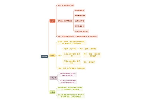 计算机工程知识总线控制思维导图