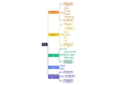 教资知识俄国（苏联）教育发展史思维导图