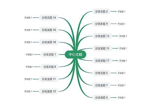 简约绿色思维导图主题模板