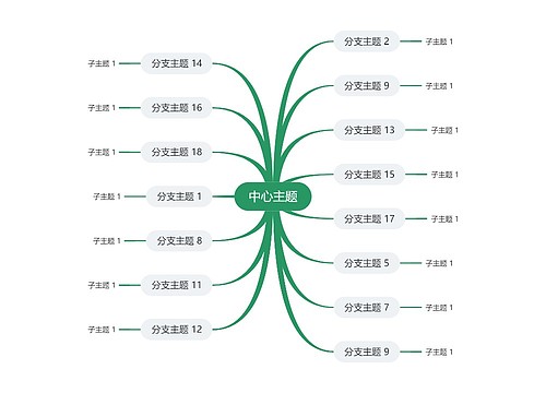 简约绿色思维导图主题模板