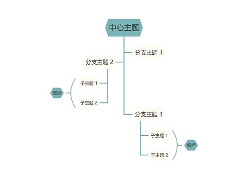 莫兰迪清新蓝绿色树形图主题模板