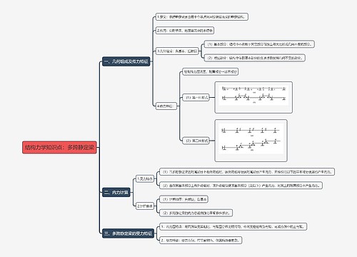 结构力学知识点专辑-3