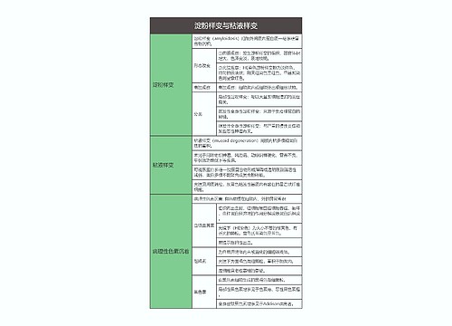 病理学  淀粉样变与粘液样变思维导图