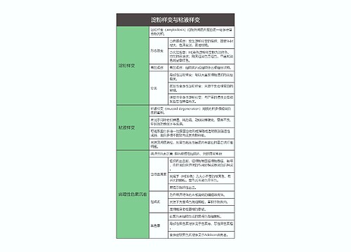 病理学  淀粉样变与粘液样变思维导图