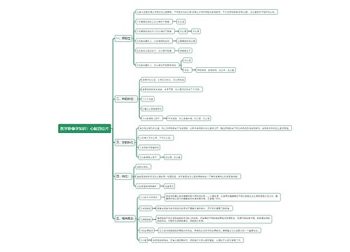 医学影像学知识：心脏四位片思维导图