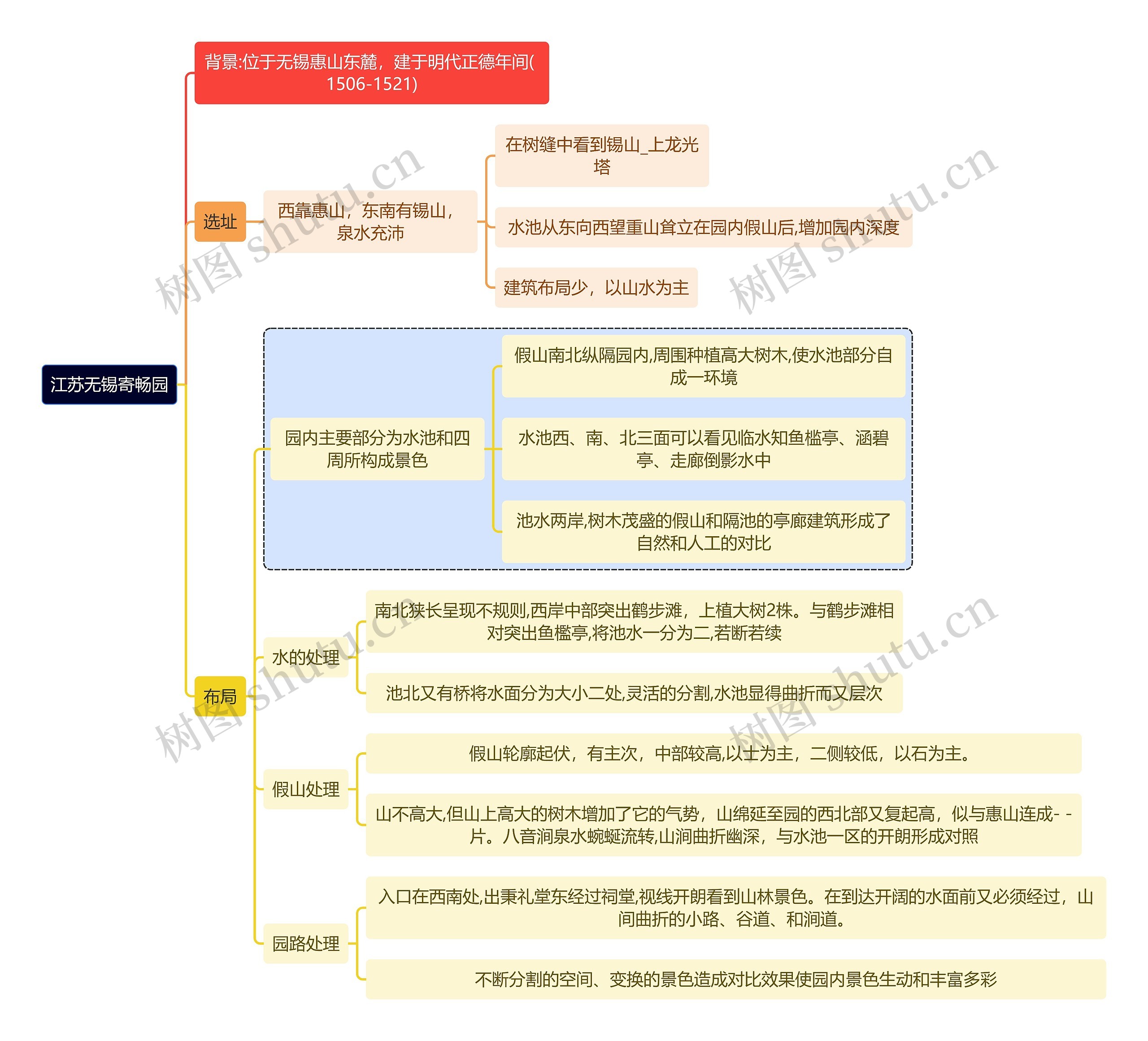 建筑学知识江苏无锡寄畅园思维导图