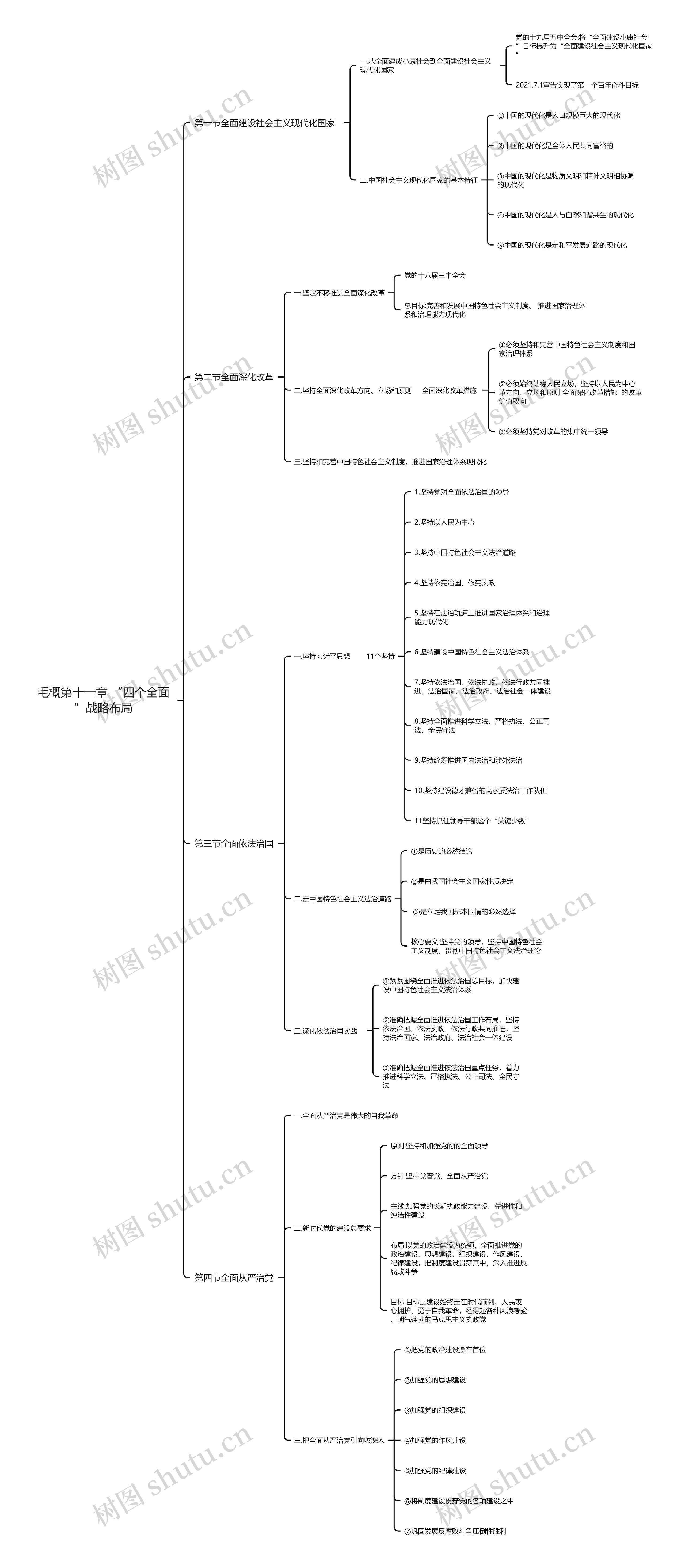 毛概第十一章 “四个全面”战略布局思维导图